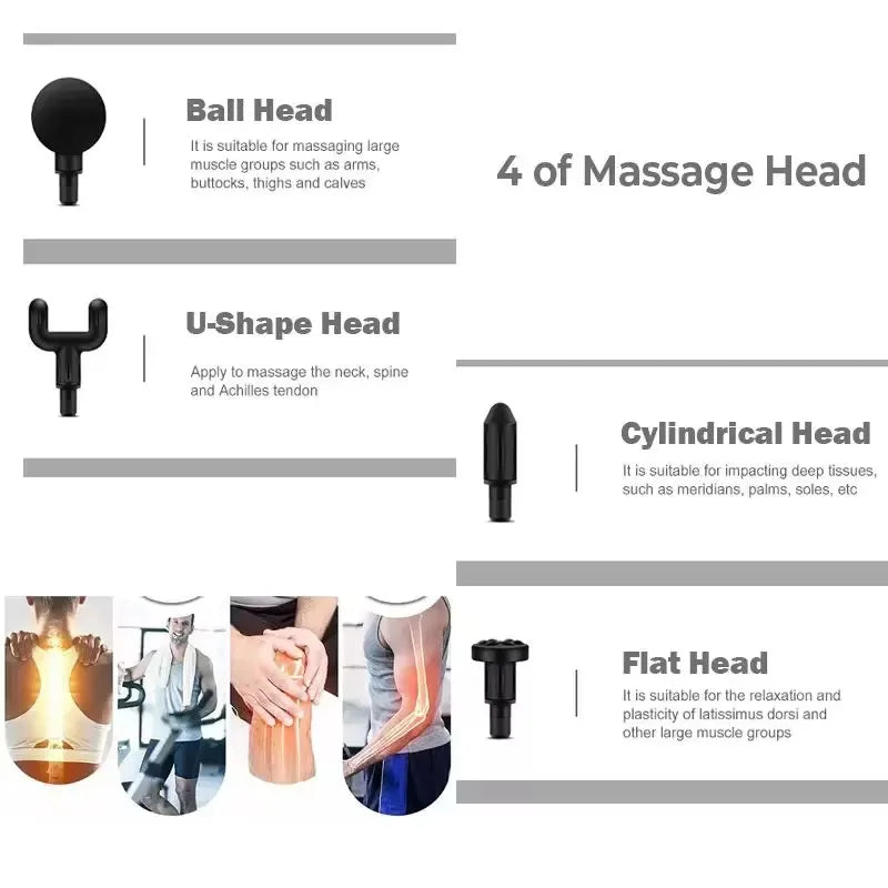 2025 Professional Deep Tissue Massage Gun for Neck & Body Recovery